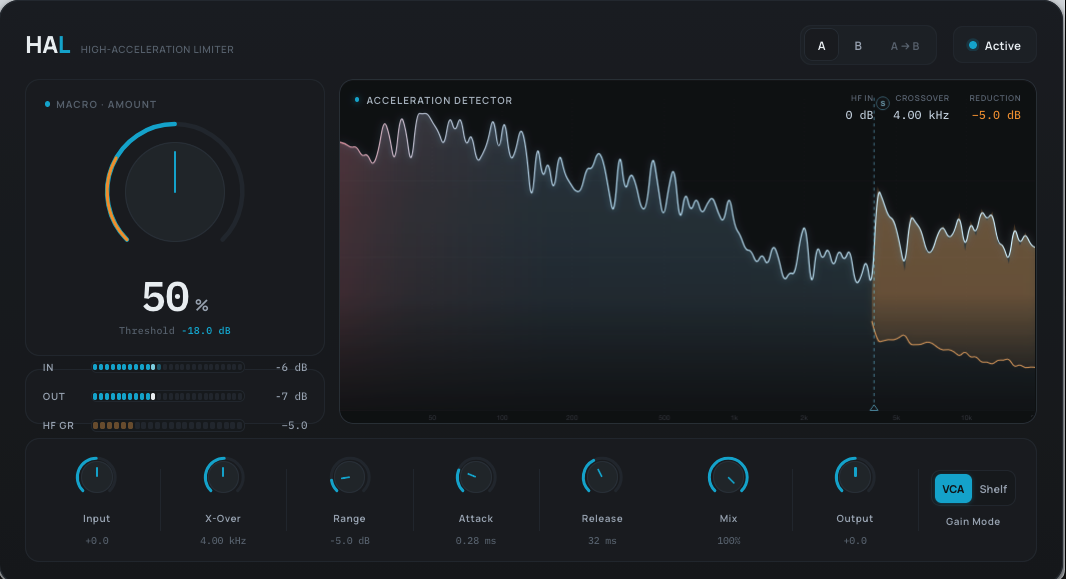 HAL High Acceleration Limiter plug-in interface